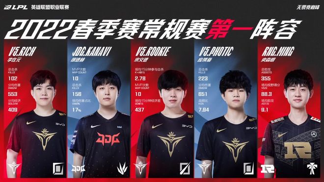 12分钟跑 12分钟跑