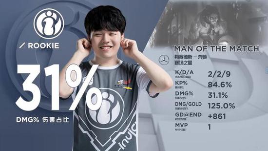 价格曲线将 价格曲线将